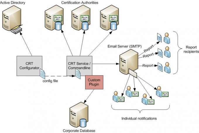 Secure Identity and PKI Blogs | digital pki